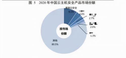 從無人問津到行業第一 國產軟件七年磨一劍，打破網絡安全零記錄