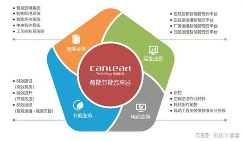新起點 新征程 能迪科技集團總部及軟件總部喬遷盛典成功舉辦，聚焦網絡與信息安全軟件開發