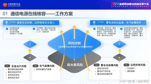 2024通信電源在線核容和全過程評價實踐應(yīng)用報告