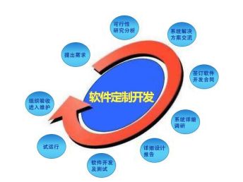青島網(wǎng)站建設(shè)與軟件開發(fā)服務(wù)解析 價(jià)格、趨勢與應(yīng)用公司選擇